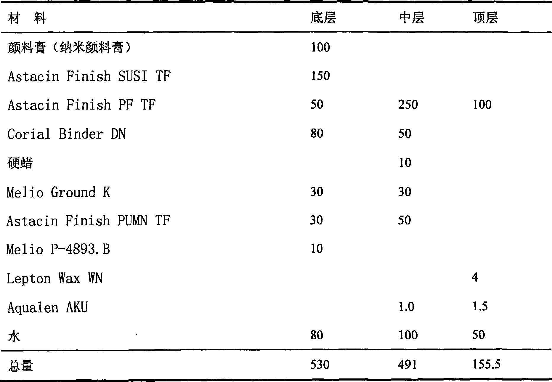 Leather nano pigment paste and preparation thereof