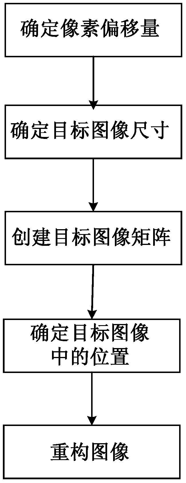 Super-resolution large-view-field infrared imaging method