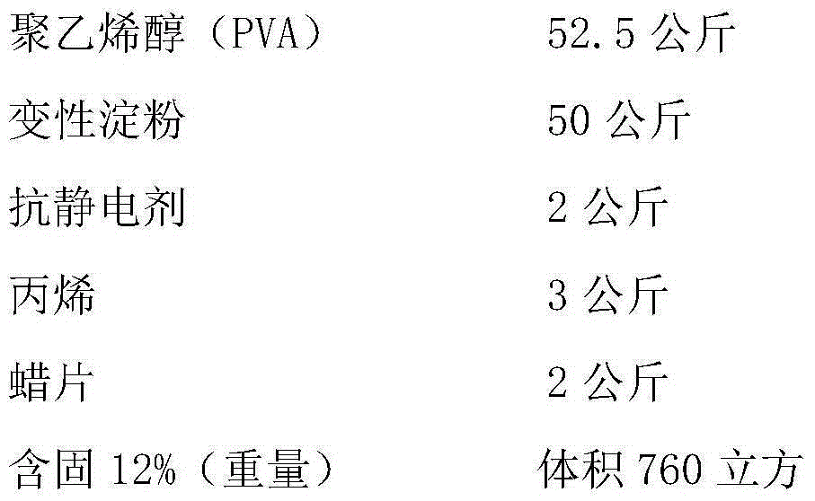 Warp sizing method