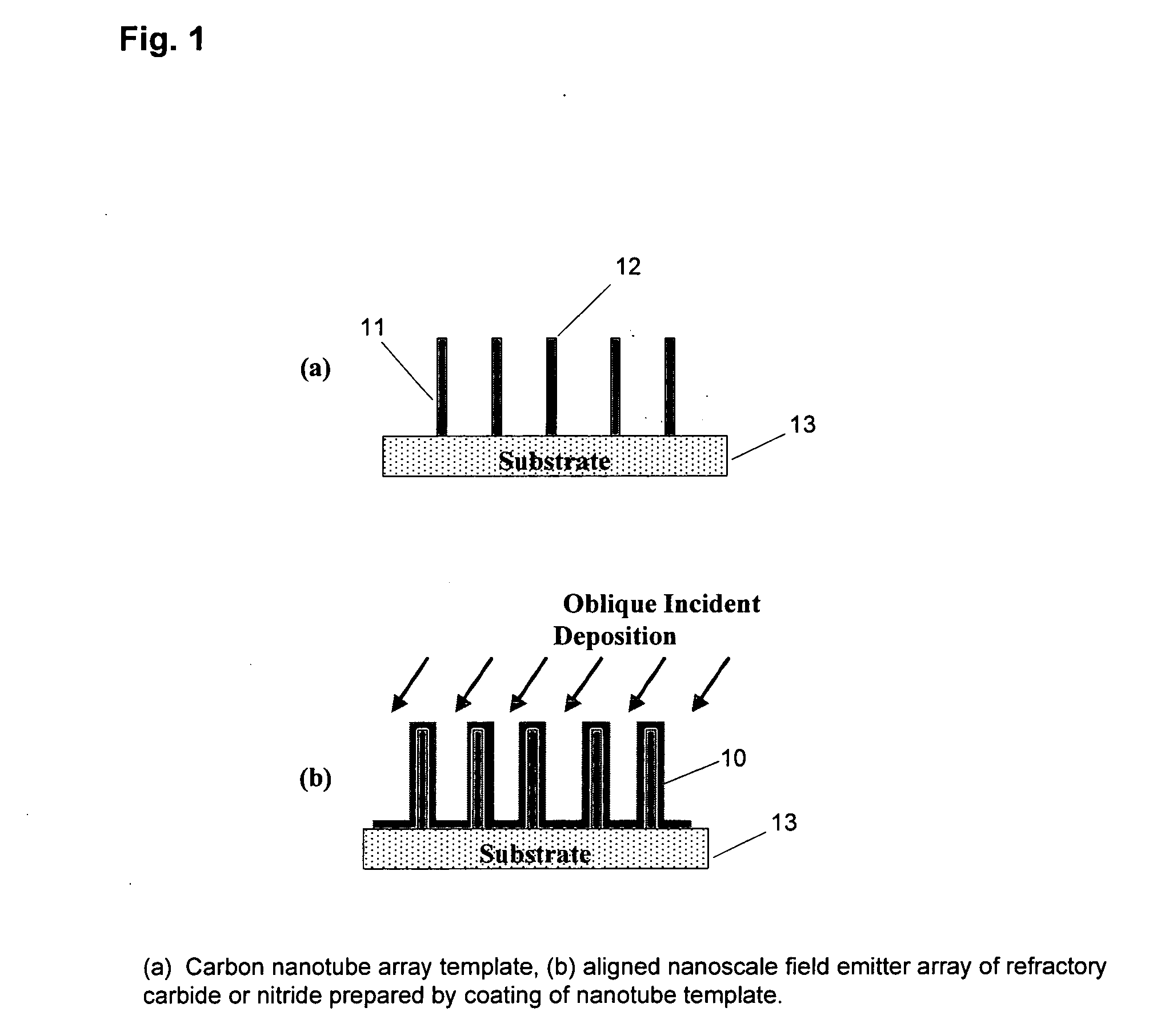 Method of fabricating carbide and nitride NANO electron emitters