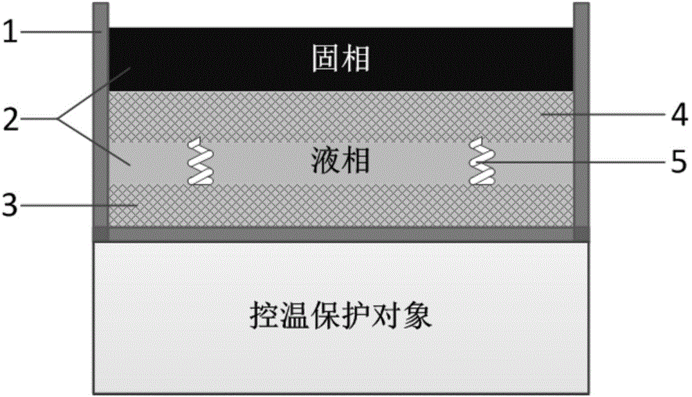 Movable foam metal based phase-change energy-storage temperature control system and method thereof