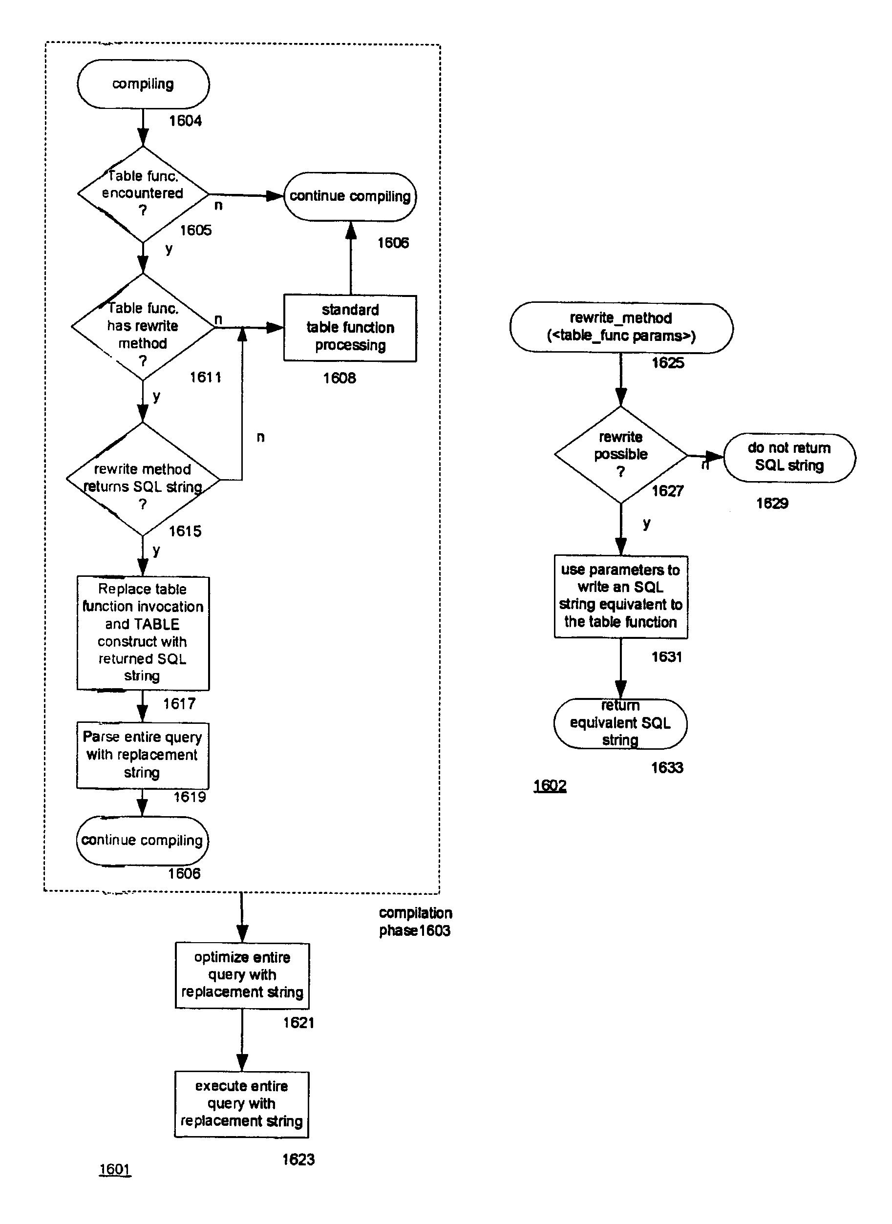 Rewriting table functions as SQL strings