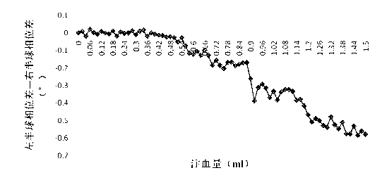 Non-contacting magnetic induction type detecting system of cerebral hemorrhage