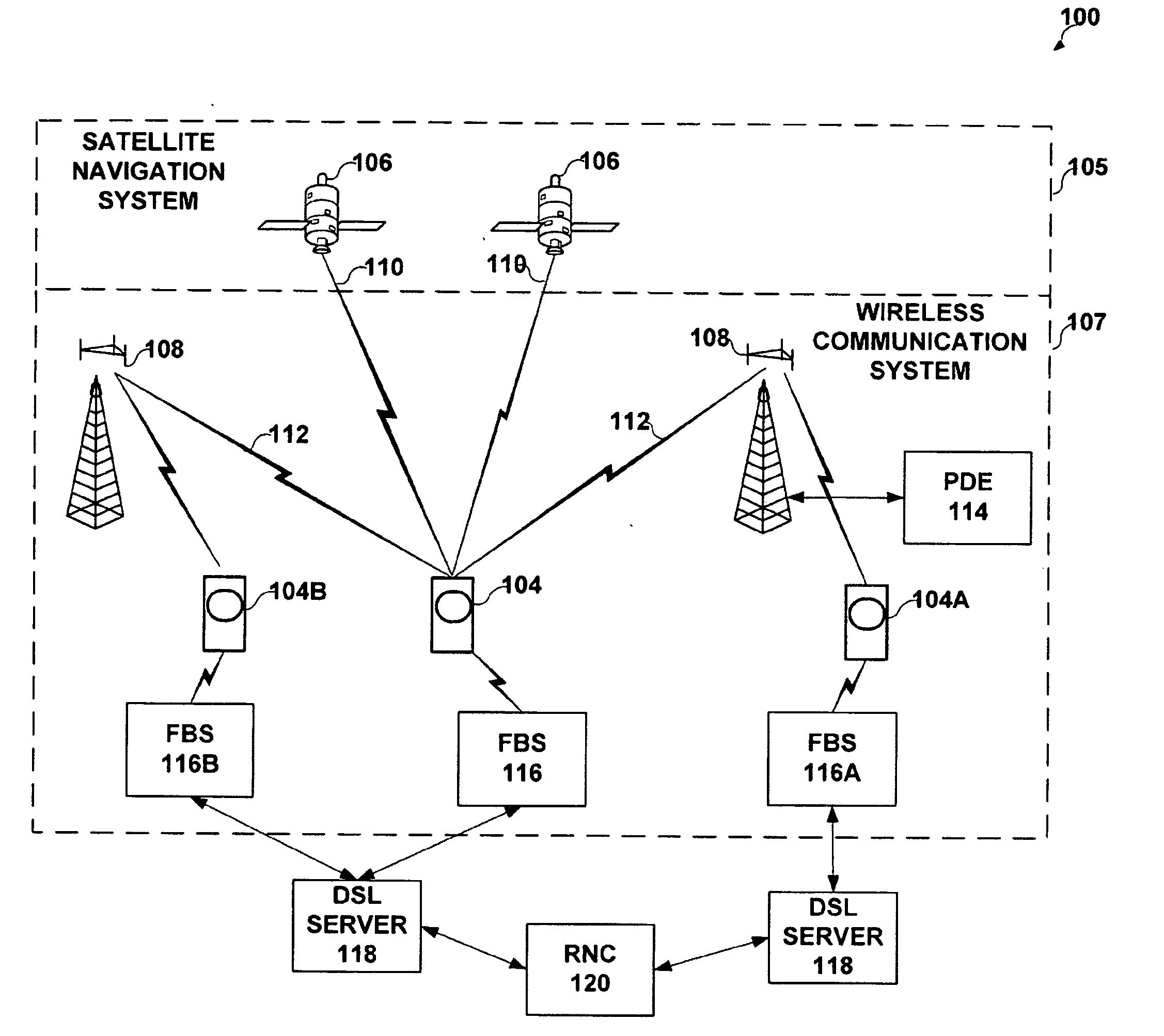 Methods and Apparatus for Determining FEMTO Base Station Location