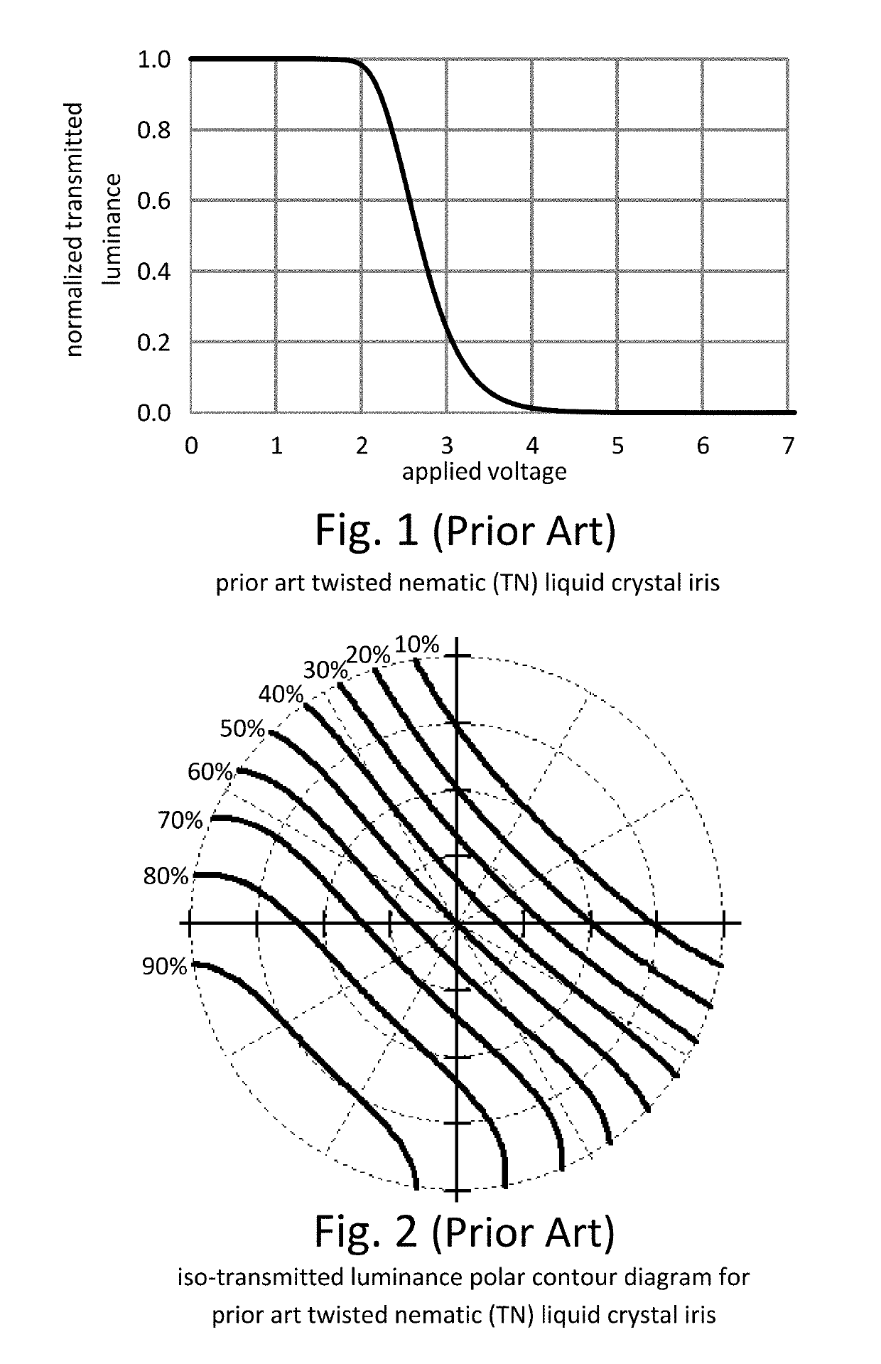 High contrast electro-optic liquid crystal camera iris including liquid crystal material mixed with a dye to improve achromatic performance