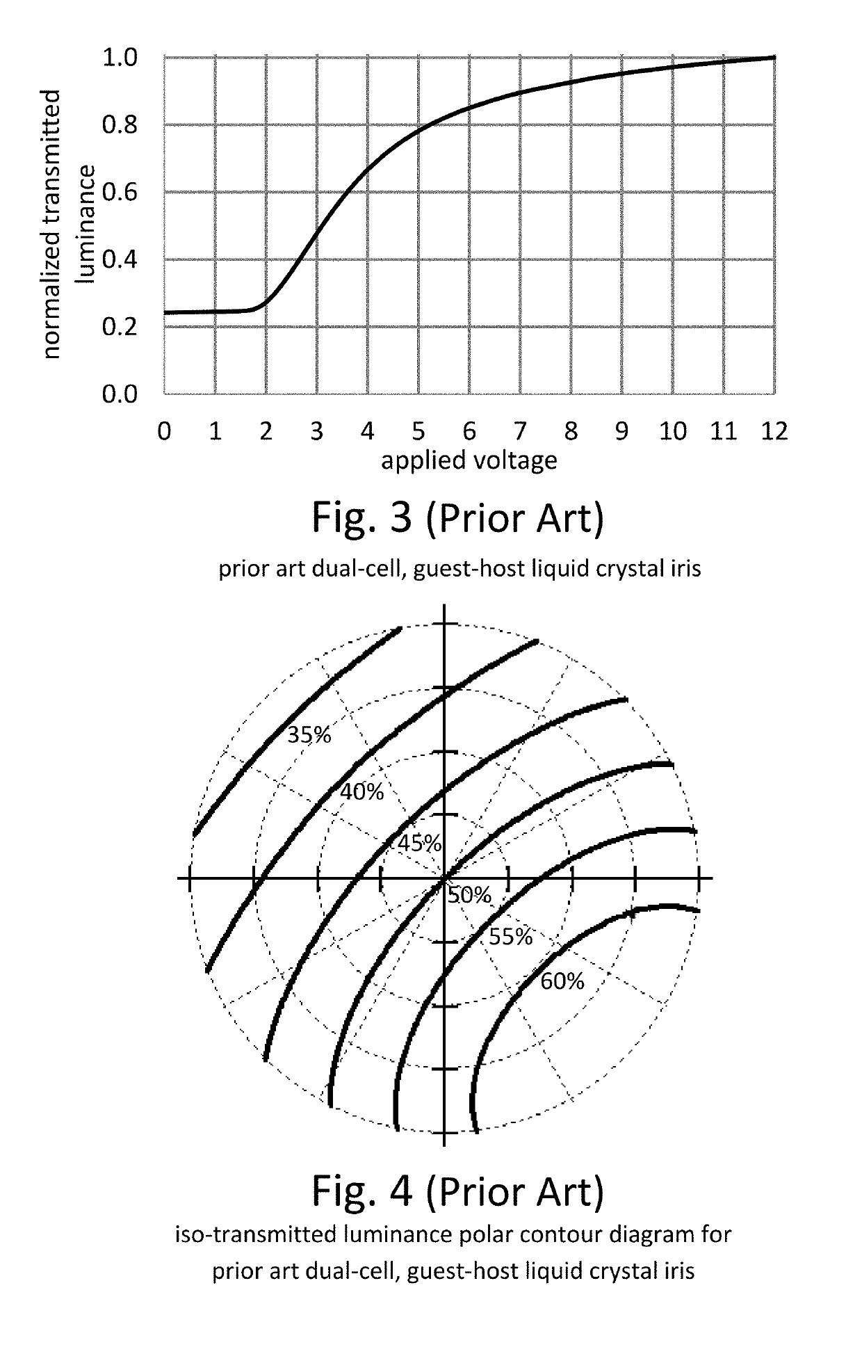 High contrast electro-optic liquid crystal camera iris including liquid crystal material mixed with a dye to improve achromatic performance