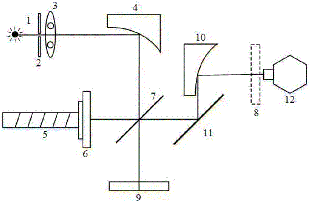 Broadband dielectric parameter acquisition method based on multiple-beam interference effect