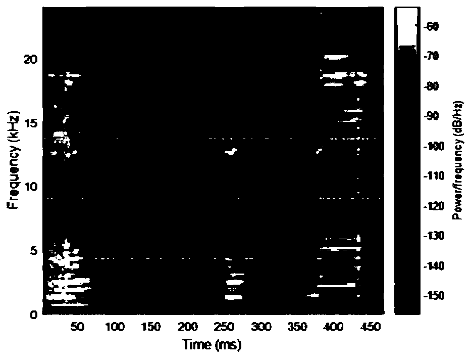 Time-frequency matrix dynamic selection based sound event classification method and system