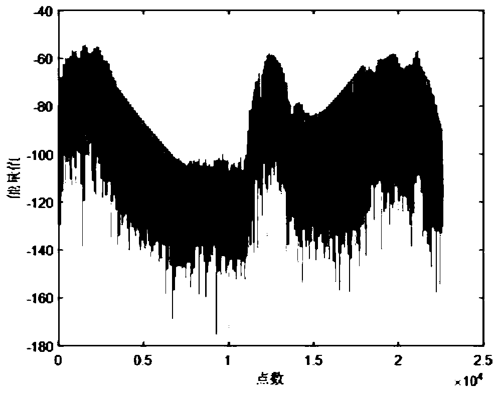 Time-frequency matrix dynamic selection based sound event classification method and system