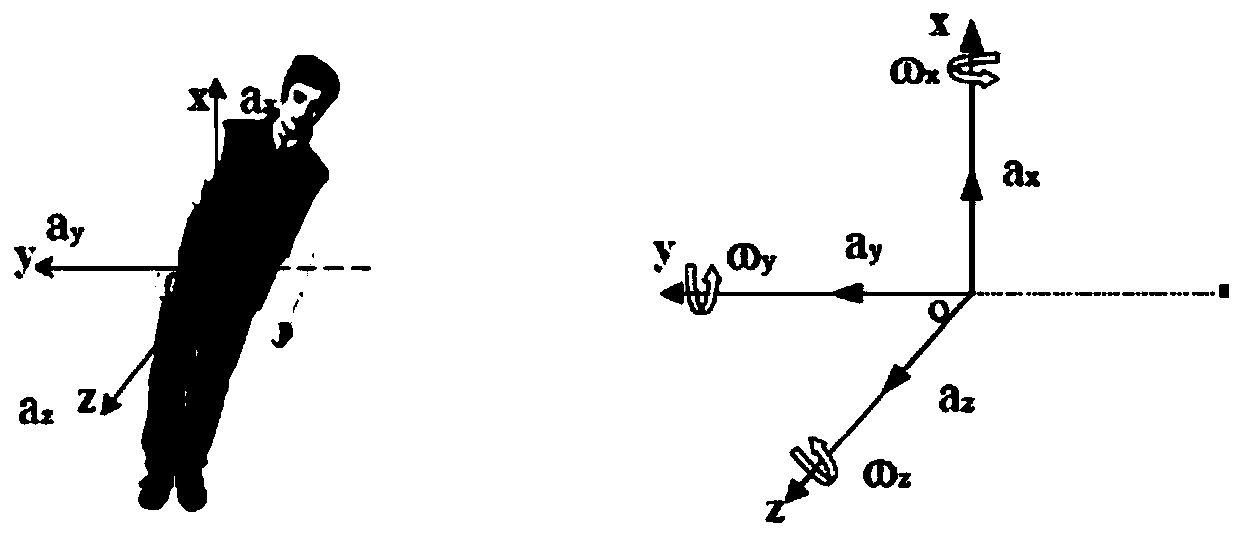 Convolutional neural network-based tumble detection method