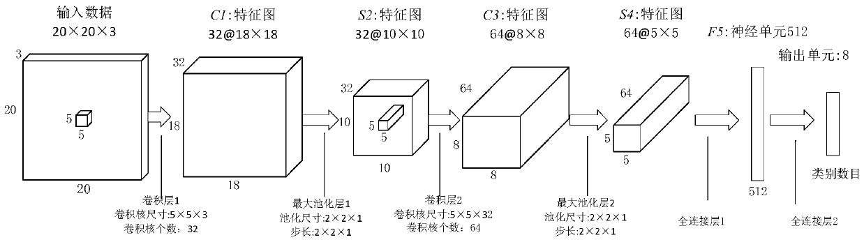 Convolutional neural network-based tumble detection method