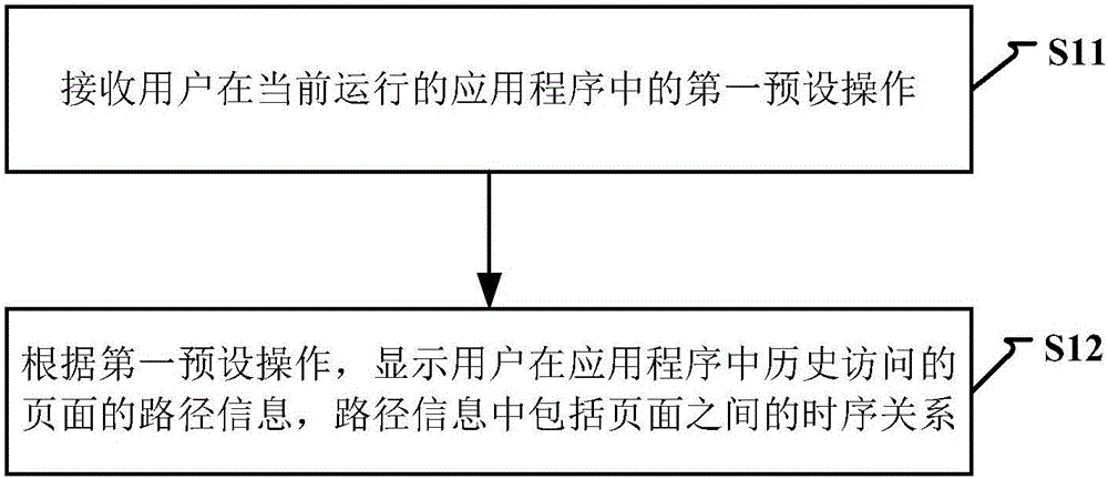 Method and apparatus for displaying pages in application