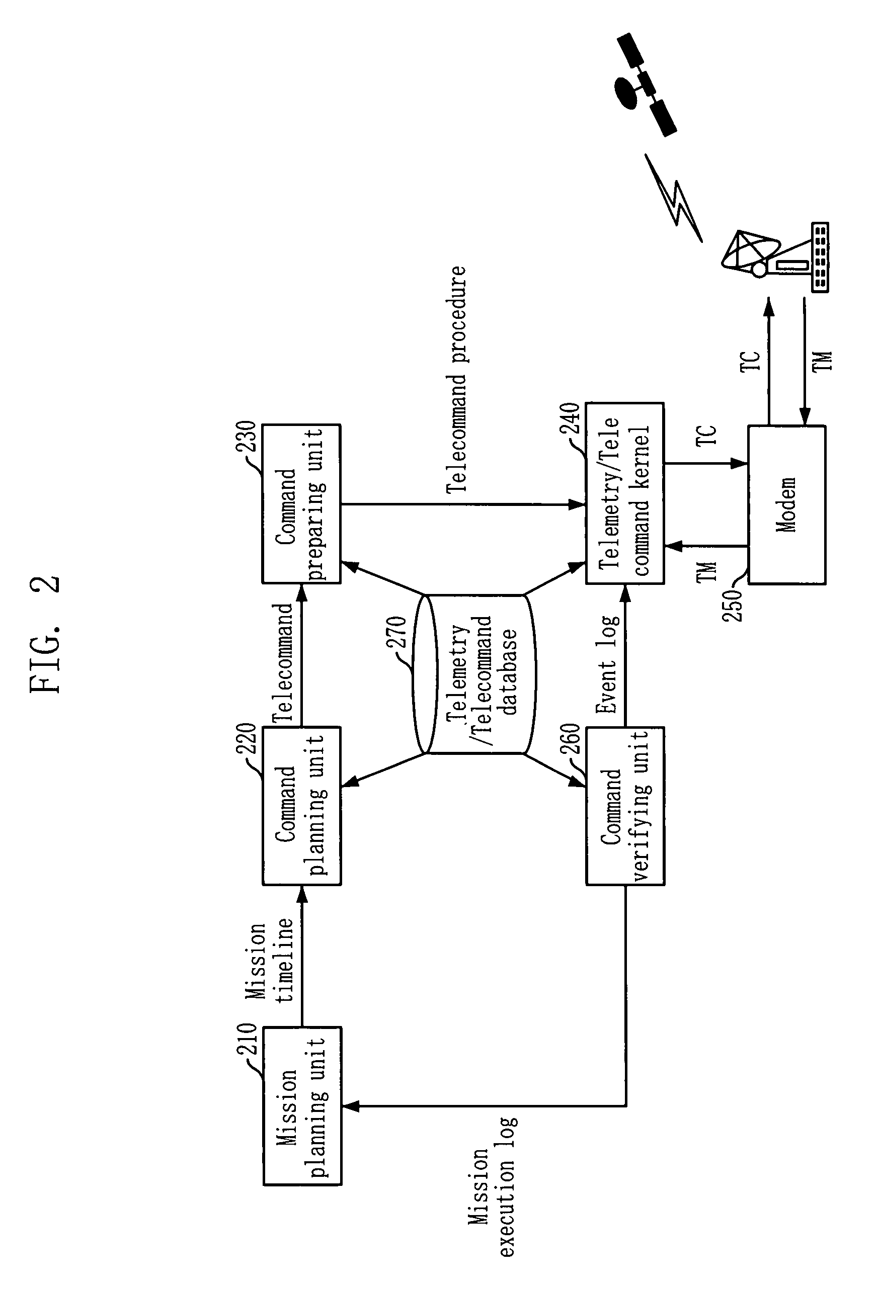 System and method for controlling satellite based on integrated satellite operation data