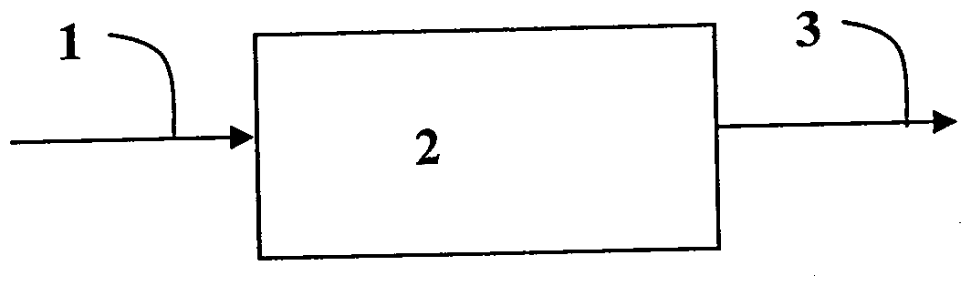 Capture block consisting of elemental sulfur deposited on a porous support for heavy metal capture