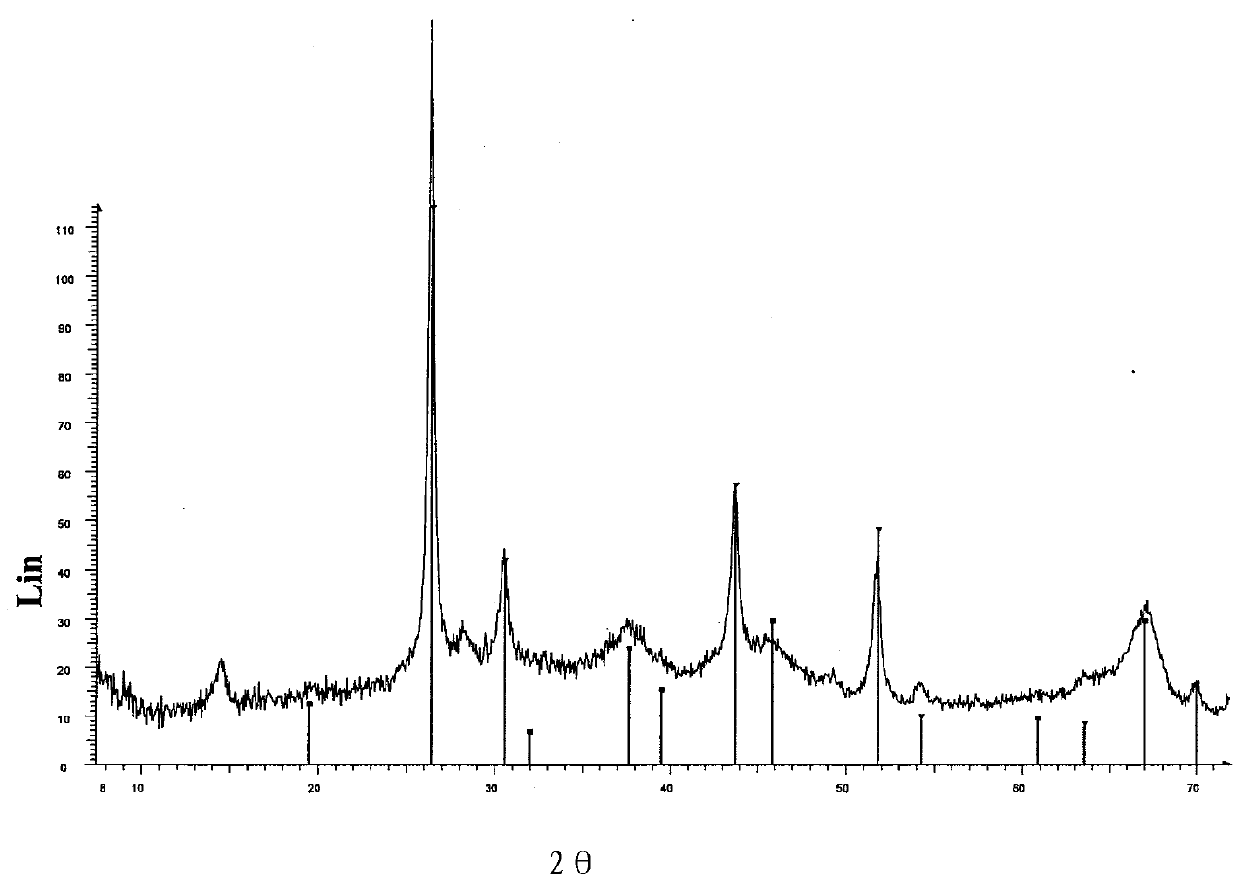 Capture block consisting of elemental sulfur deposited on a porous support for heavy metal capture