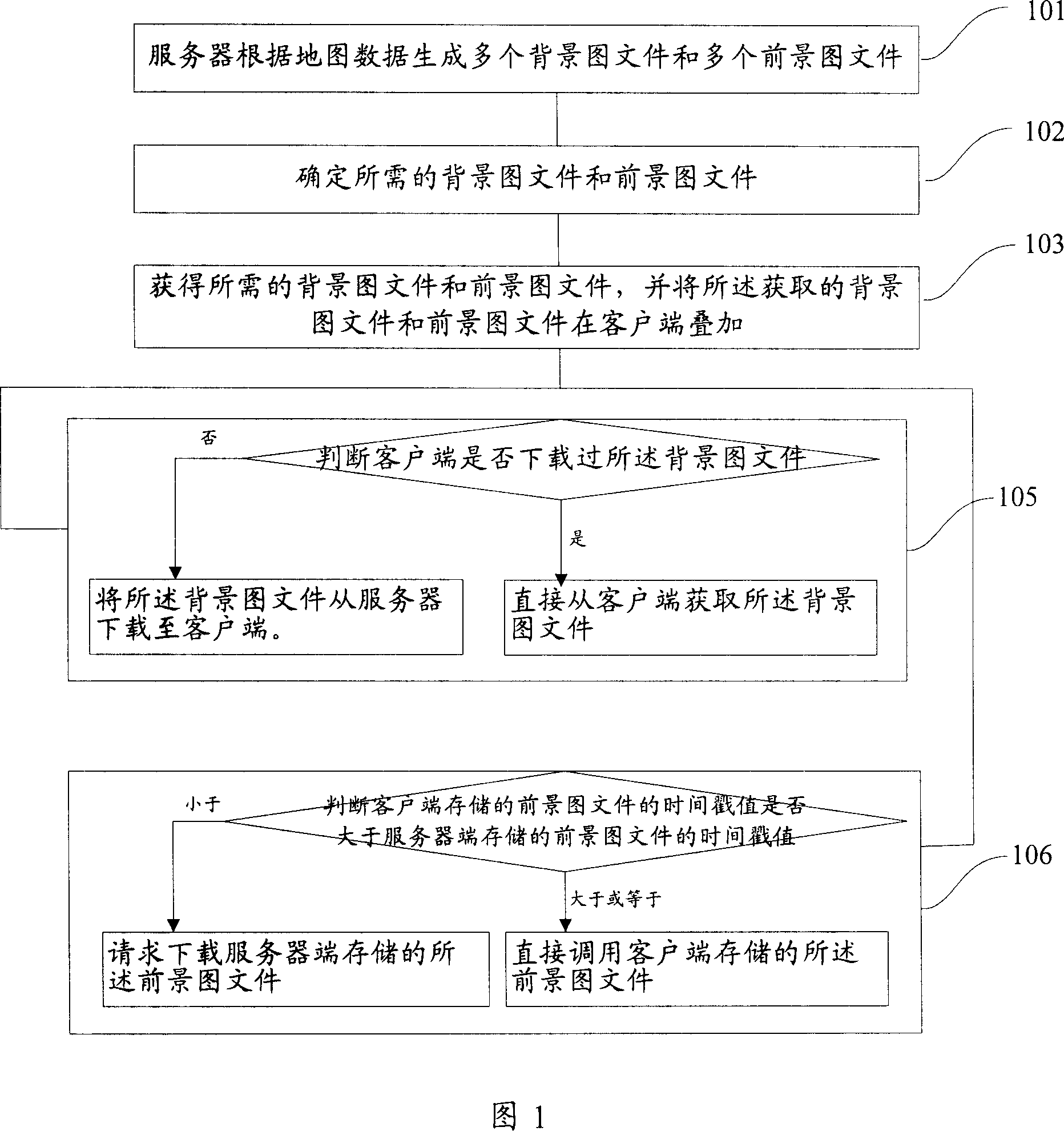 A method and system for issuing GIS-based dynamic traffic information