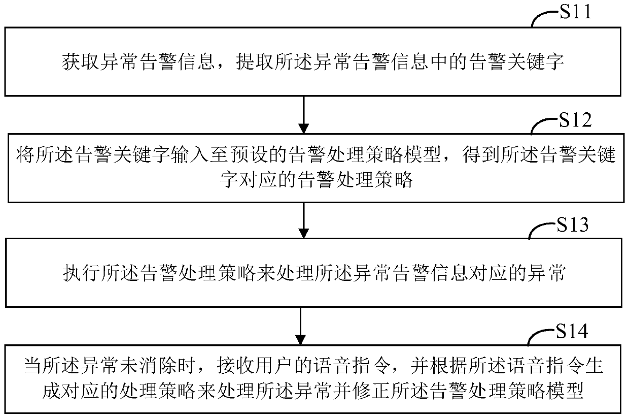 Alarm information processing method and device, computer device and storage medium