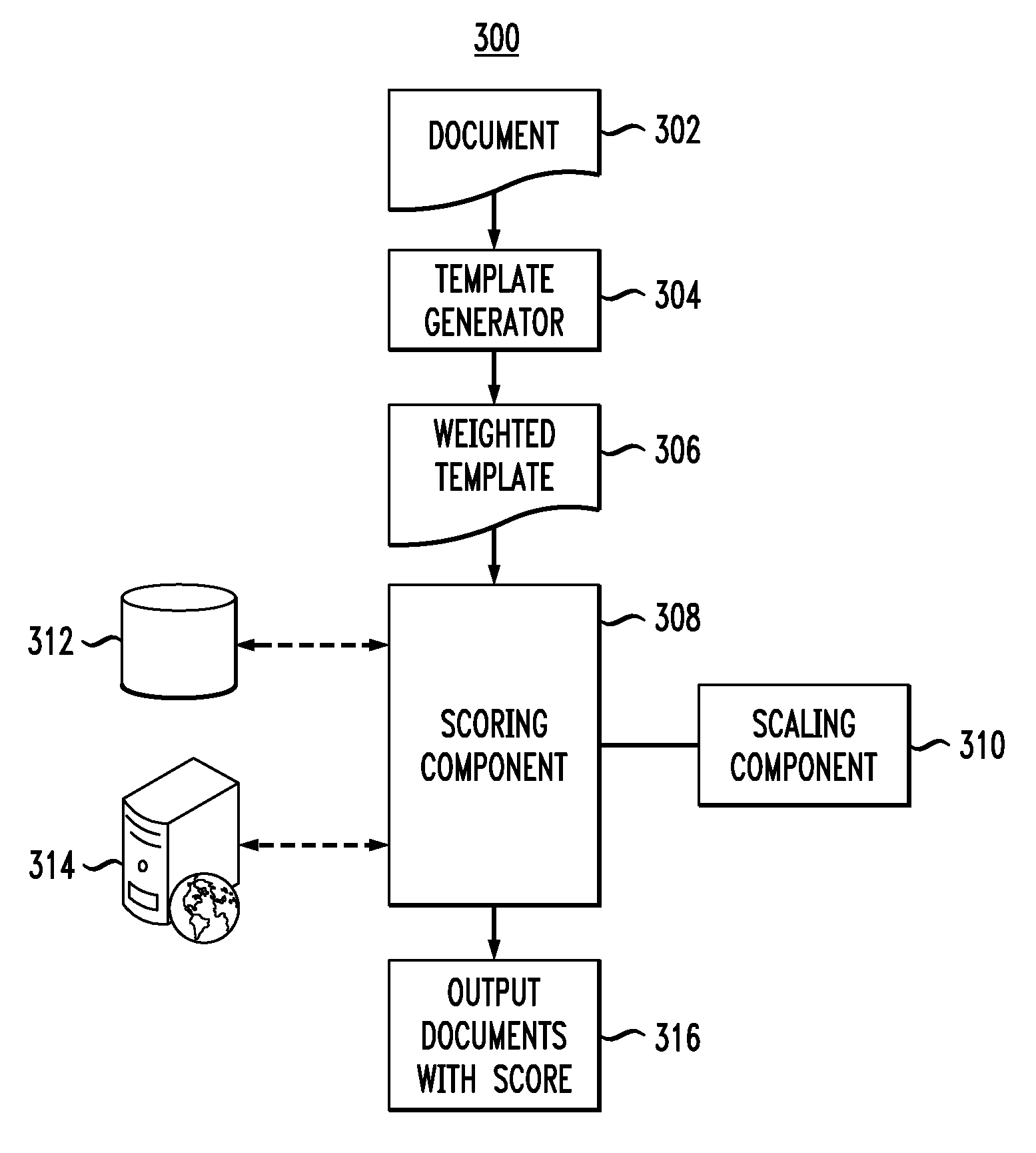 Comparison of Documents Based on Similarity Measures