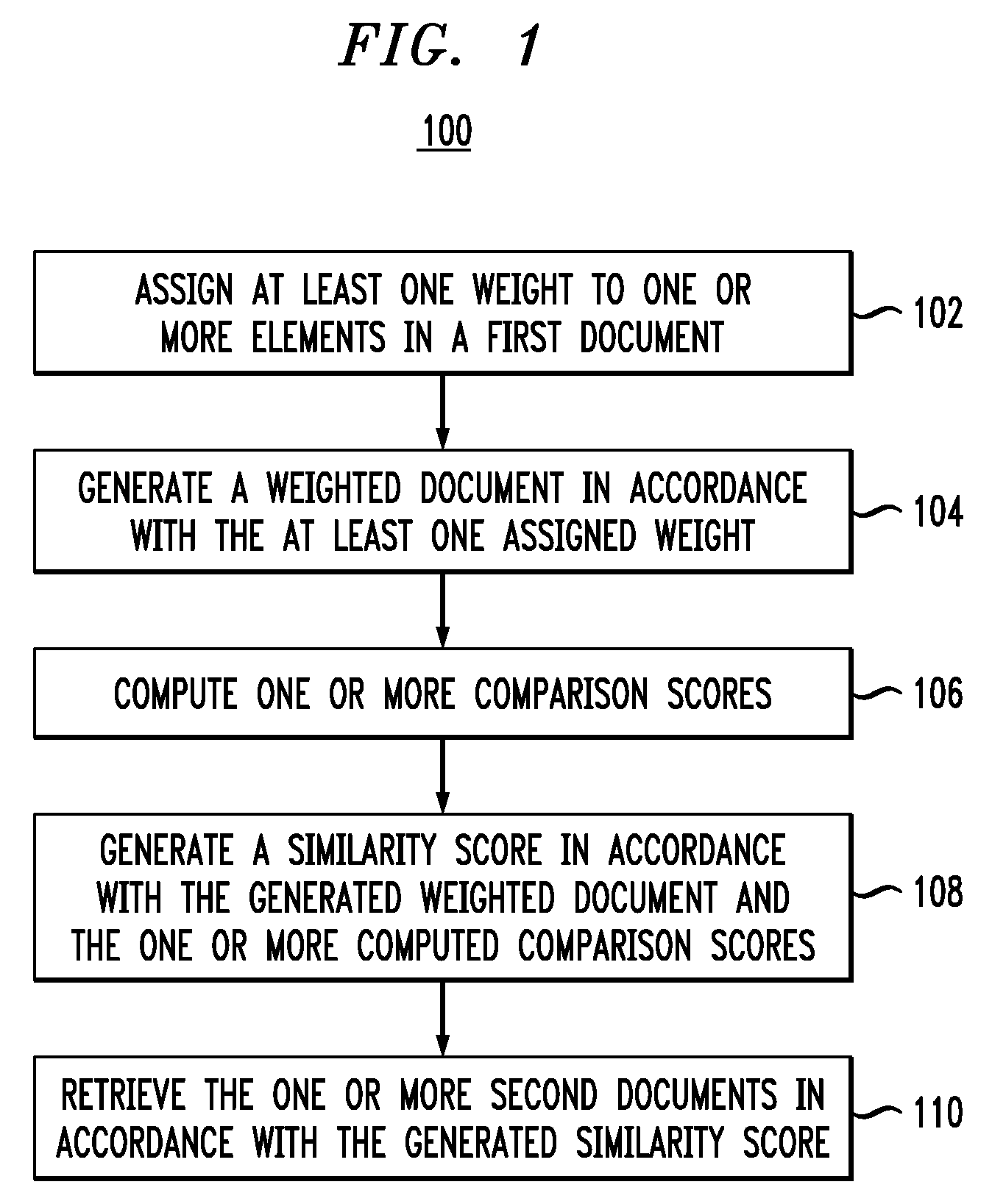 Comparison of Documents Based on Similarity Measures