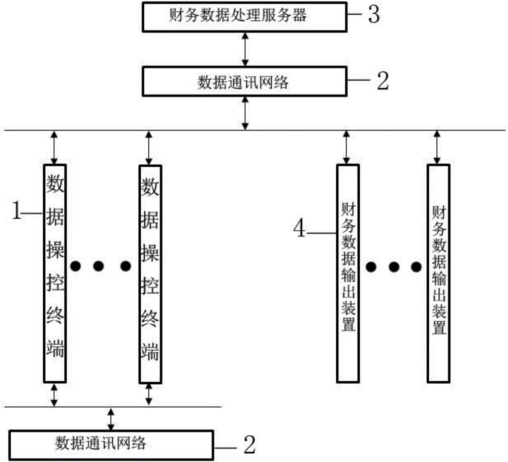 Financial data access analysis system and using method thereof