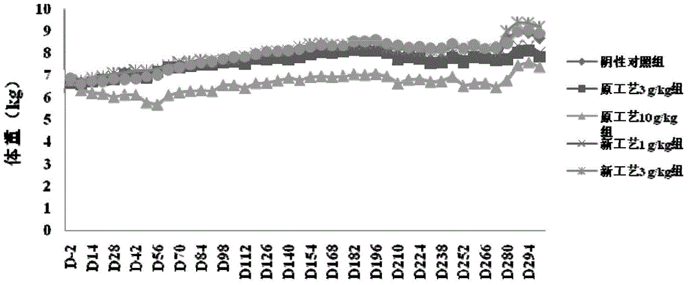 Medicament composition for treating osteoarthrosis and application of medicament composition