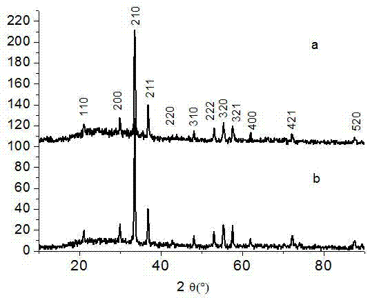 Preparation for silver phosphate nano ball-graphene composite material and photocatalysis application