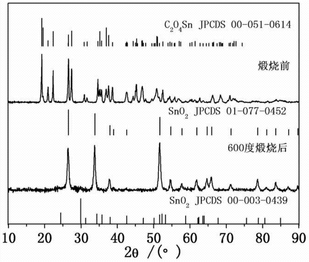 Preparation method of rod-shaped tin oxide-reinforced silver-based electric contact material