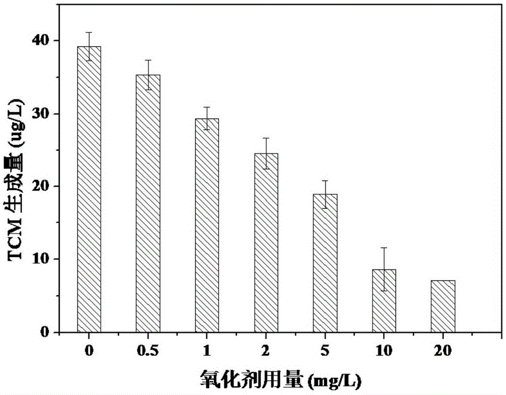 A method for reducing the formation of disinfection by-products in water treatment