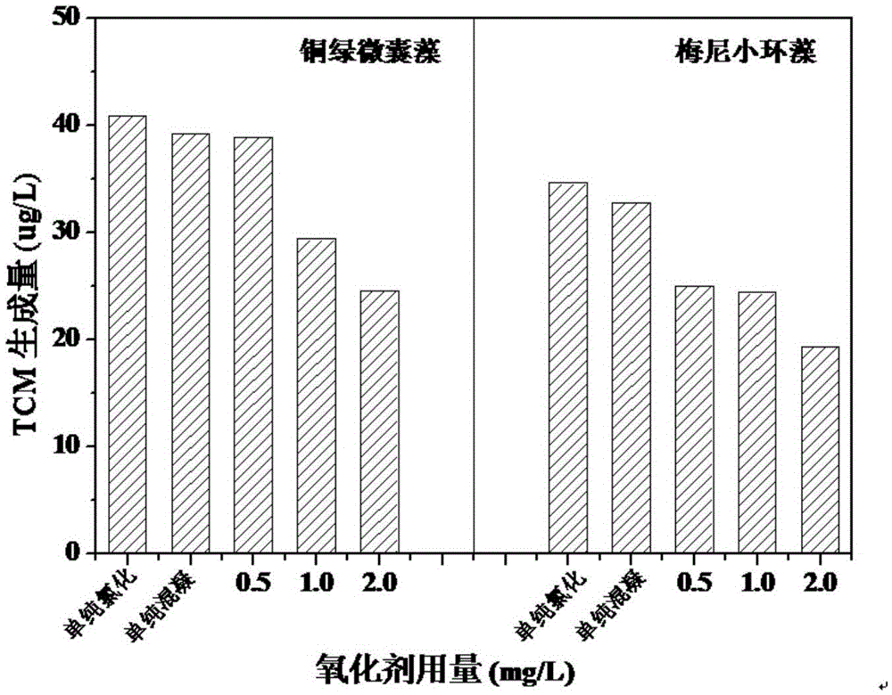 A method for reducing the formation of disinfection by-products in water treatment