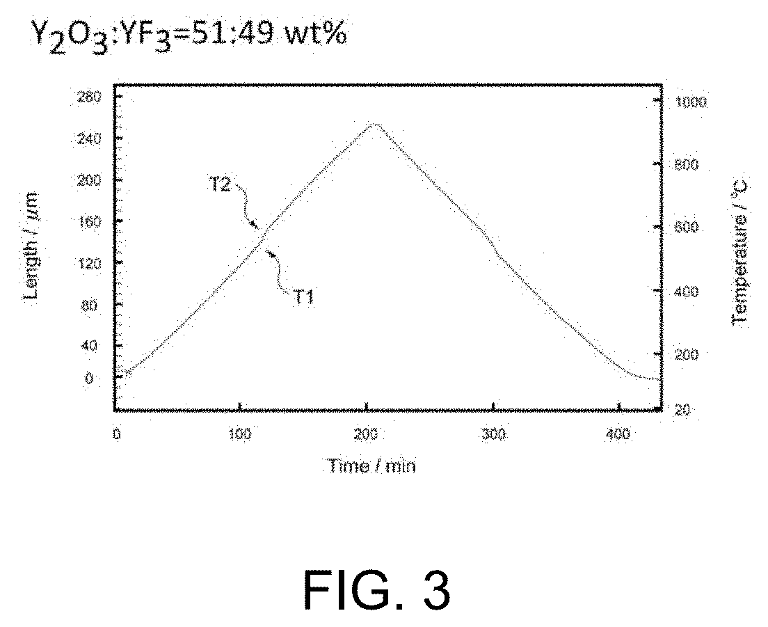 Rare earth oxyfluoride sintered body and method for producing same