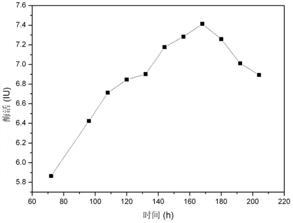 Beta-glucosidase high-yielding strain and application thereof in conversion preparation of genipin and resveratrol