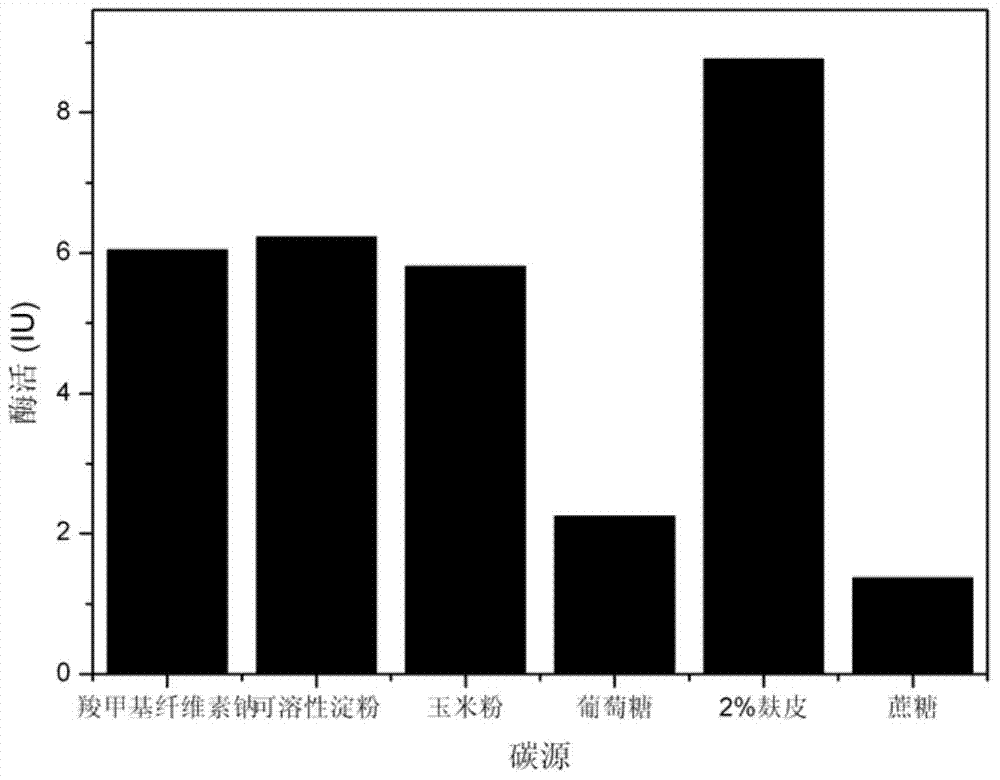 Beta-glucosidase high-yielding strain and application thereof in conversion preparation of genipin and resveratrol