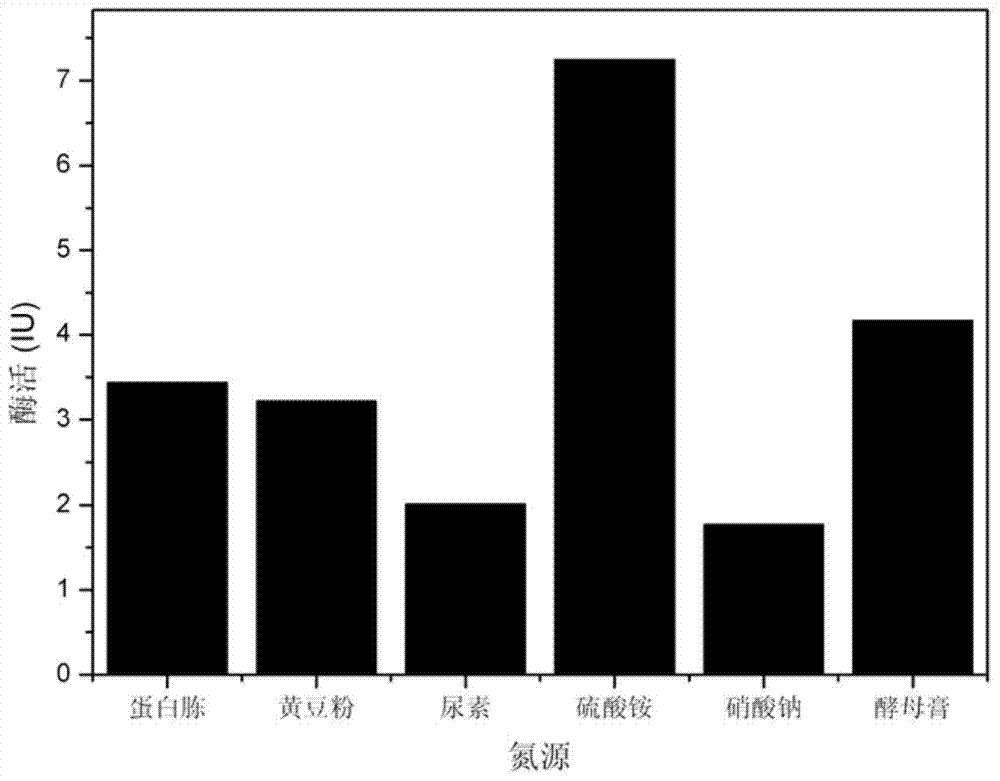 Beta-glucosidase high-yielding strain and application thereof in conversion preparation of genipin and resveratrol