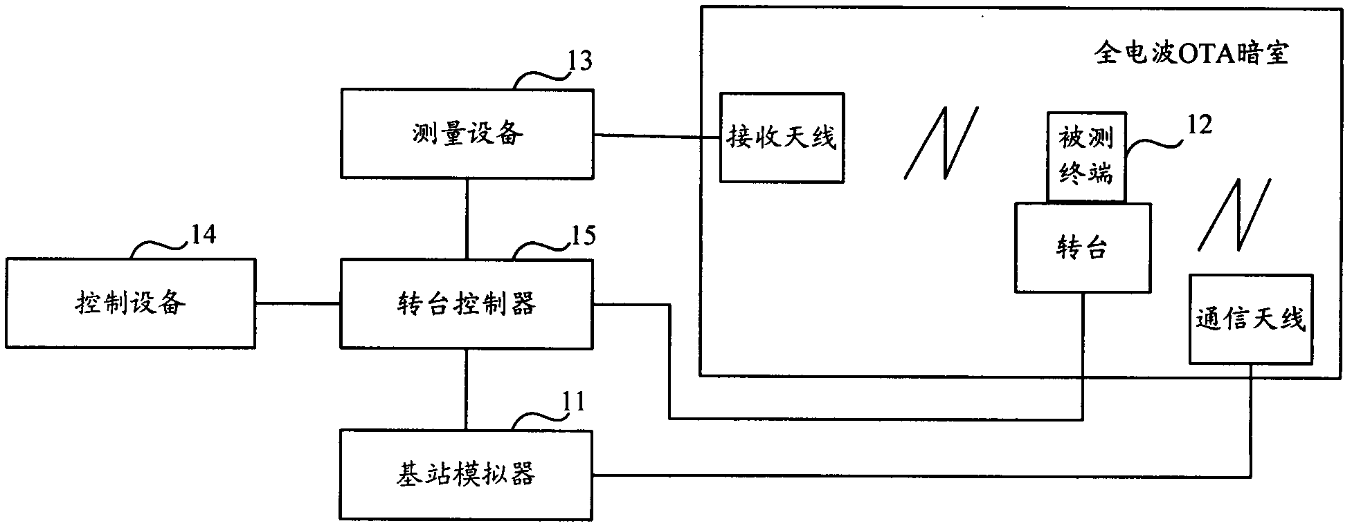 Antenna correlation testing method and system