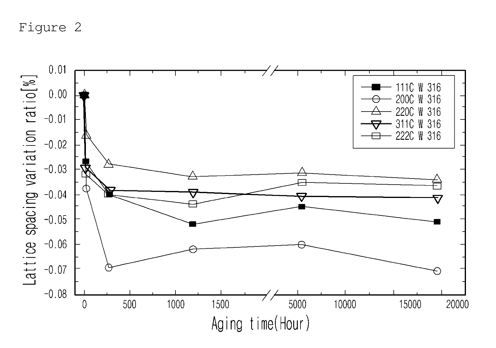 Method of non-destructive evaluation of intergranular stress corrosion cracking (IGSSC) in structural components made of metal alloys, and the method of lifetime evaluation of the structural components