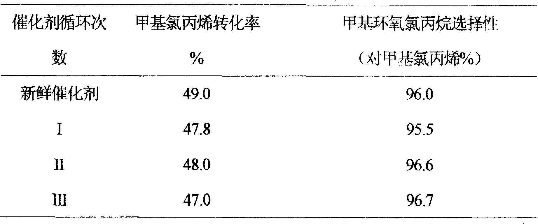 Preparation method of methyl epichlorohydrin