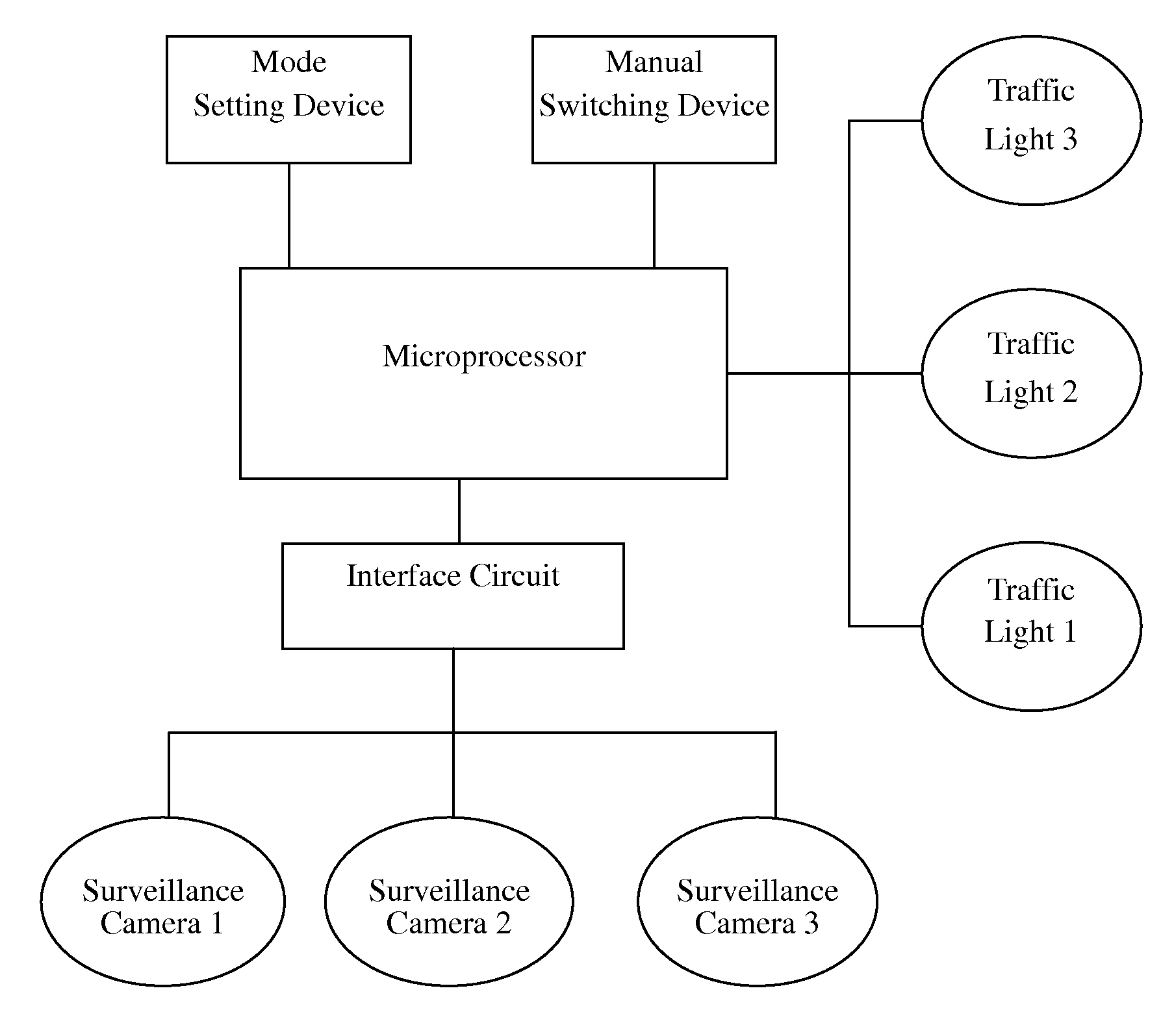 Traffic light control system for a high flow intersection