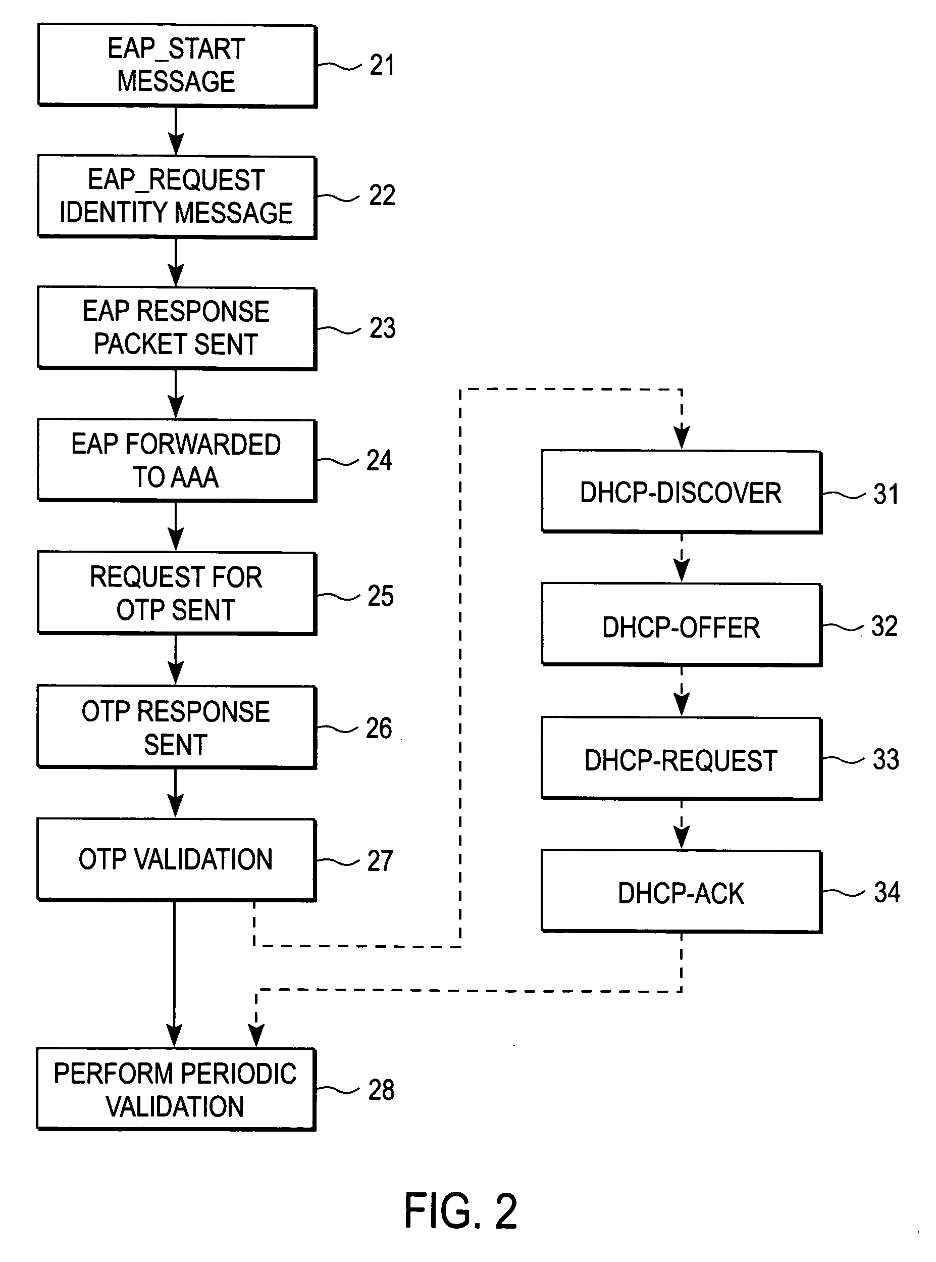 System and method for authentication of SP Ethernet aggregation networks