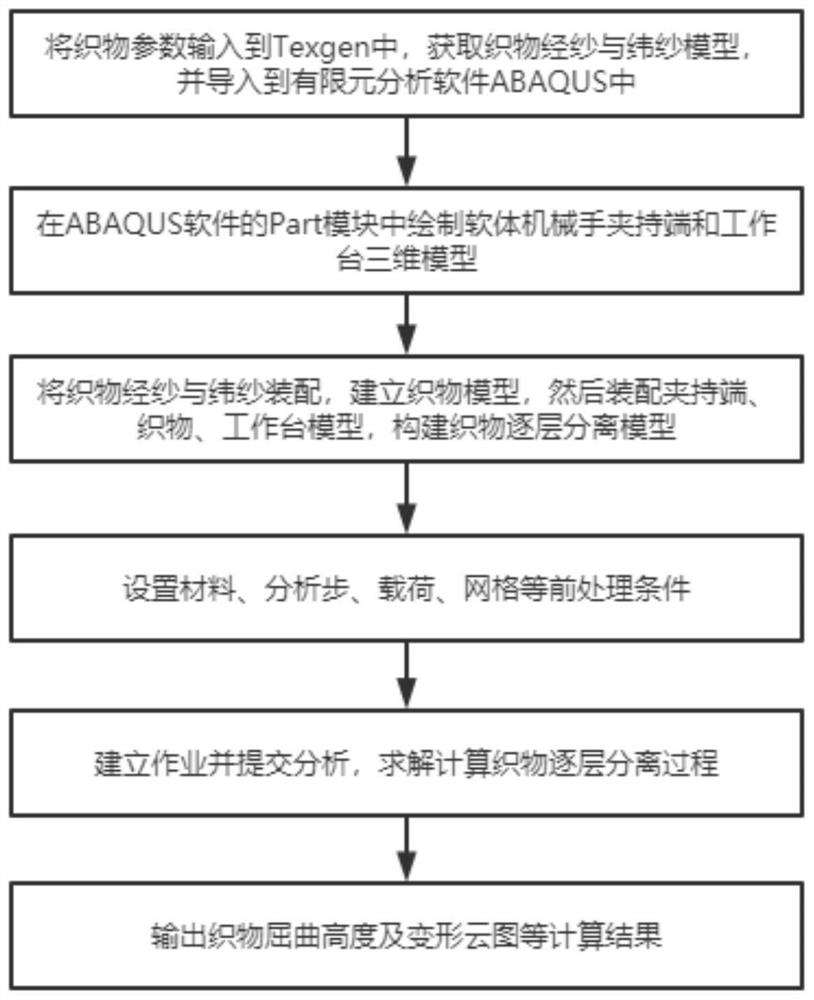 Buckling simulation method in fabric layer-by-layer separation process