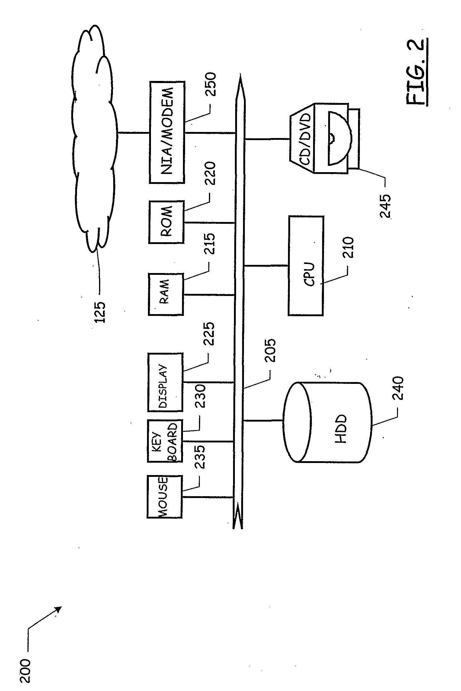 Method and System for Protected Distribution of Digitalized Sensitive Information