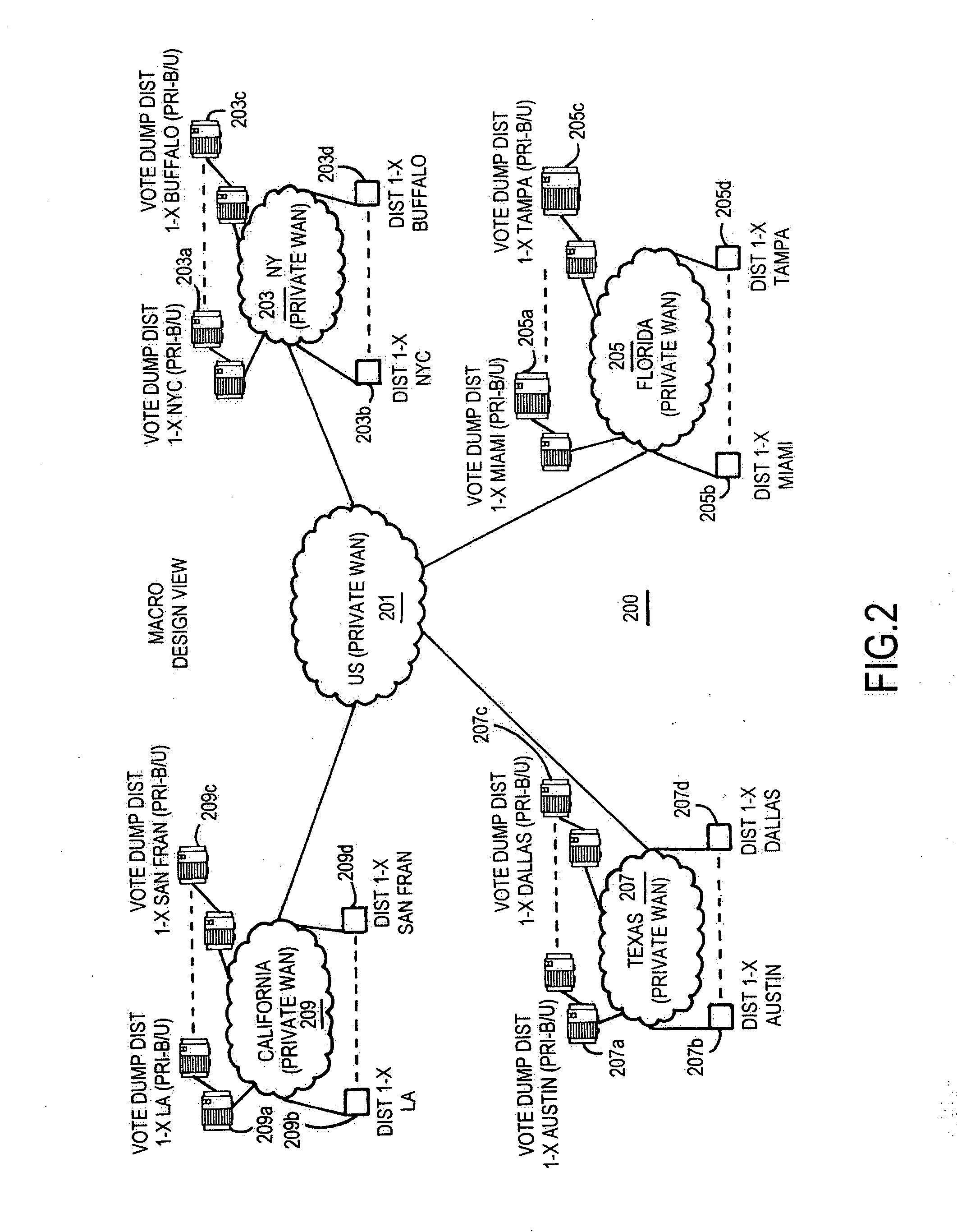 Electronic voting system