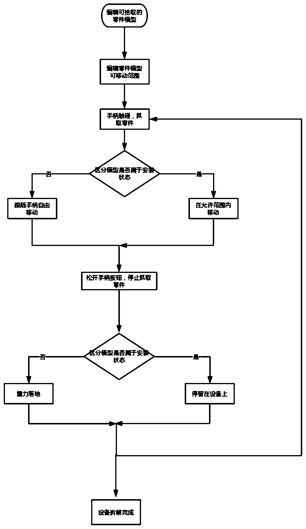 A manual touch simulation equipment disassembling system and method based on Unity 3d and VR equipment