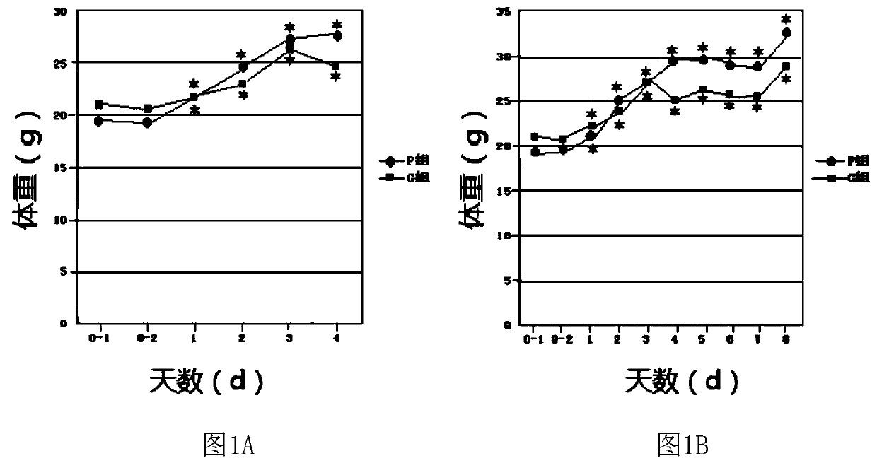 Methods for establishing an animal model of acute high altitude hypoxia and anxiety stress response