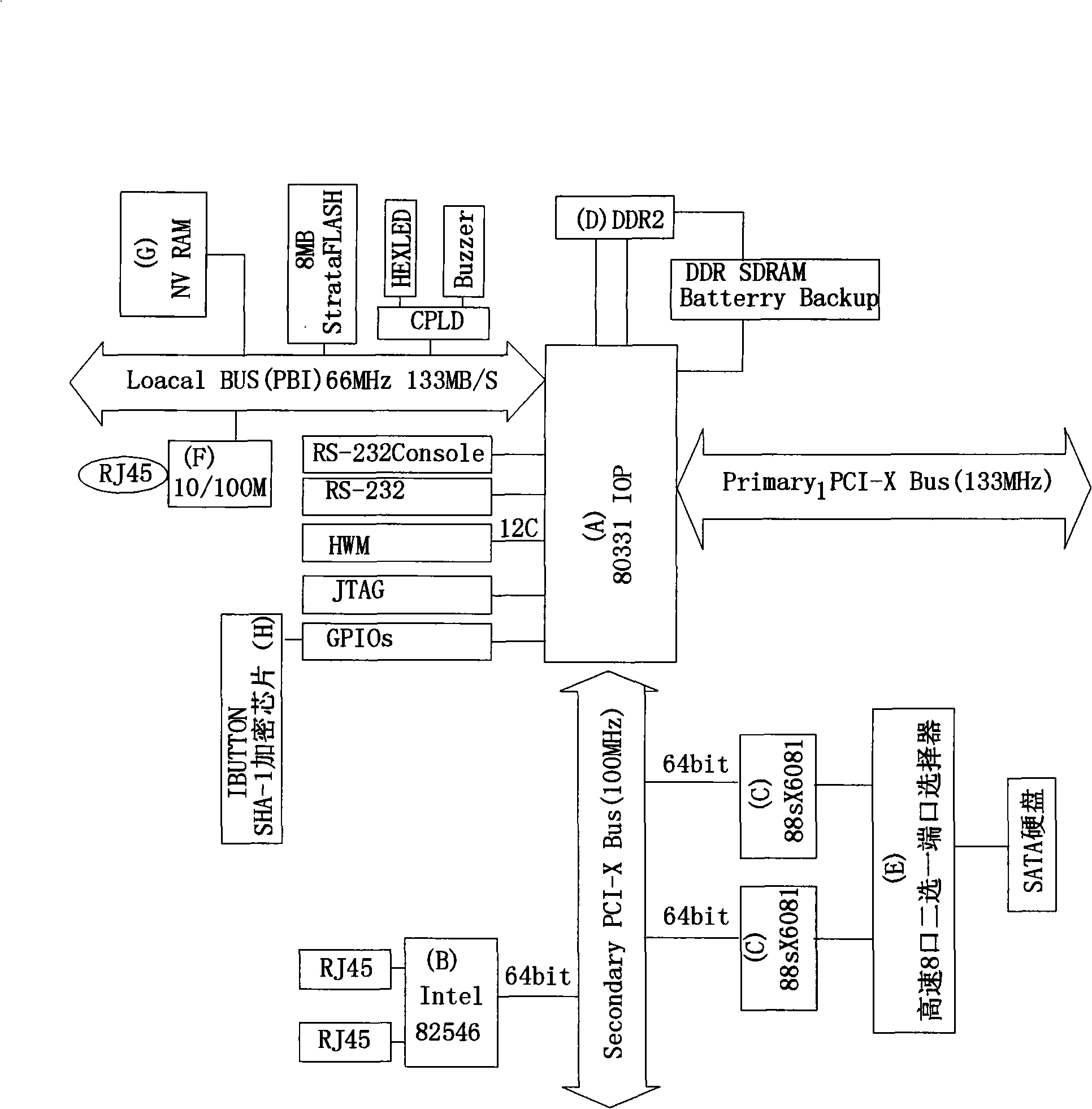 ISCSI disc array controller with internal path redundant function