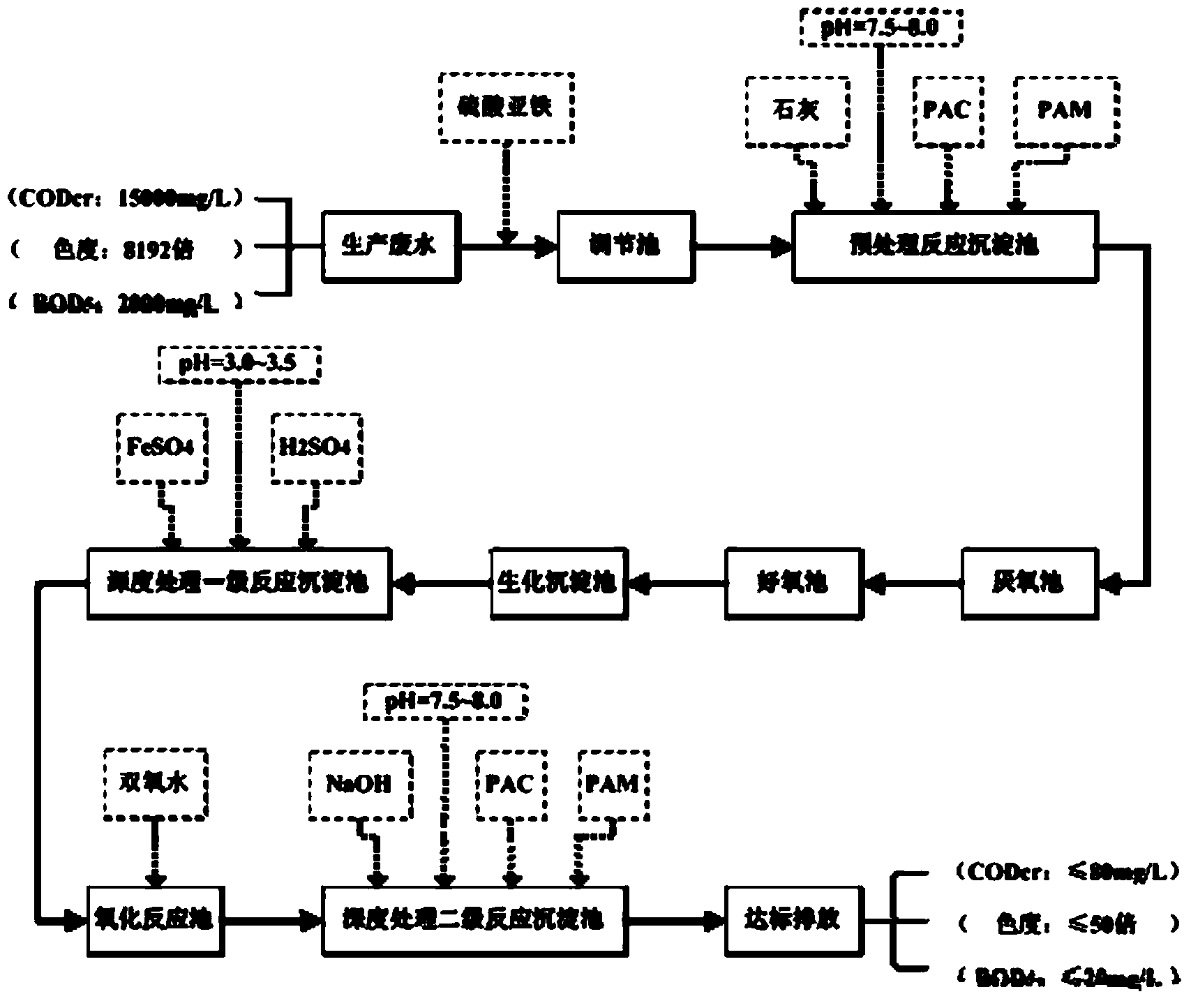 Method for treating firecracker paper making wastewater