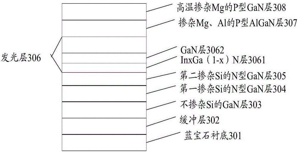 Epitaxial growth method for improving luminous efficiency of LED (Light Emitting Diode) device