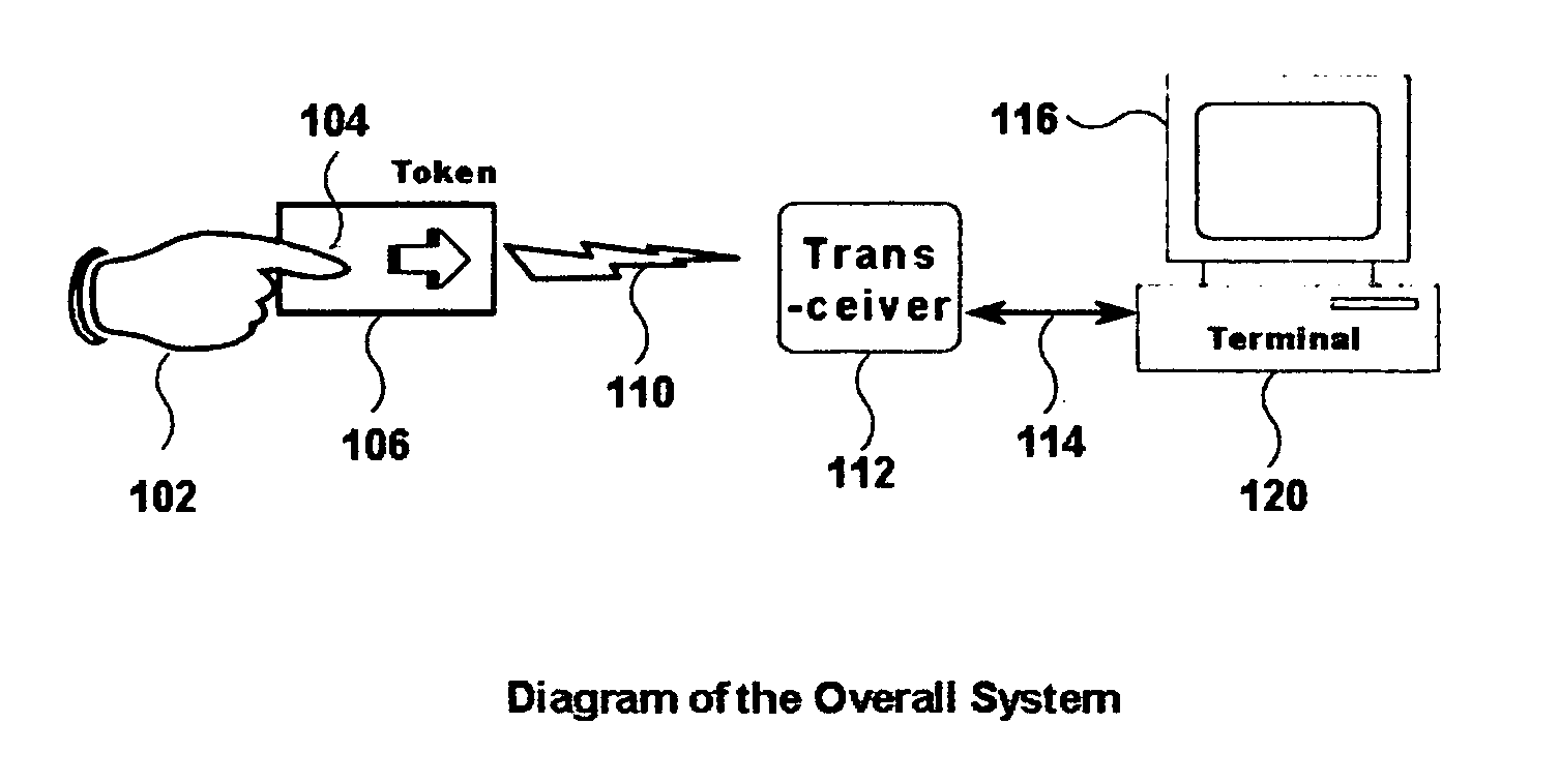 Authenticating device with wireless directional radiation