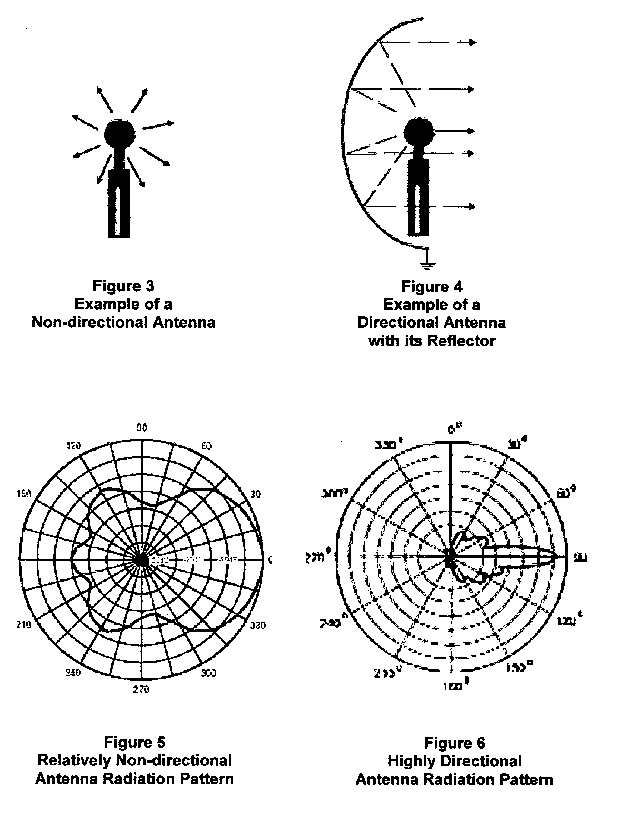 Authenticating device with wireless directional radiation