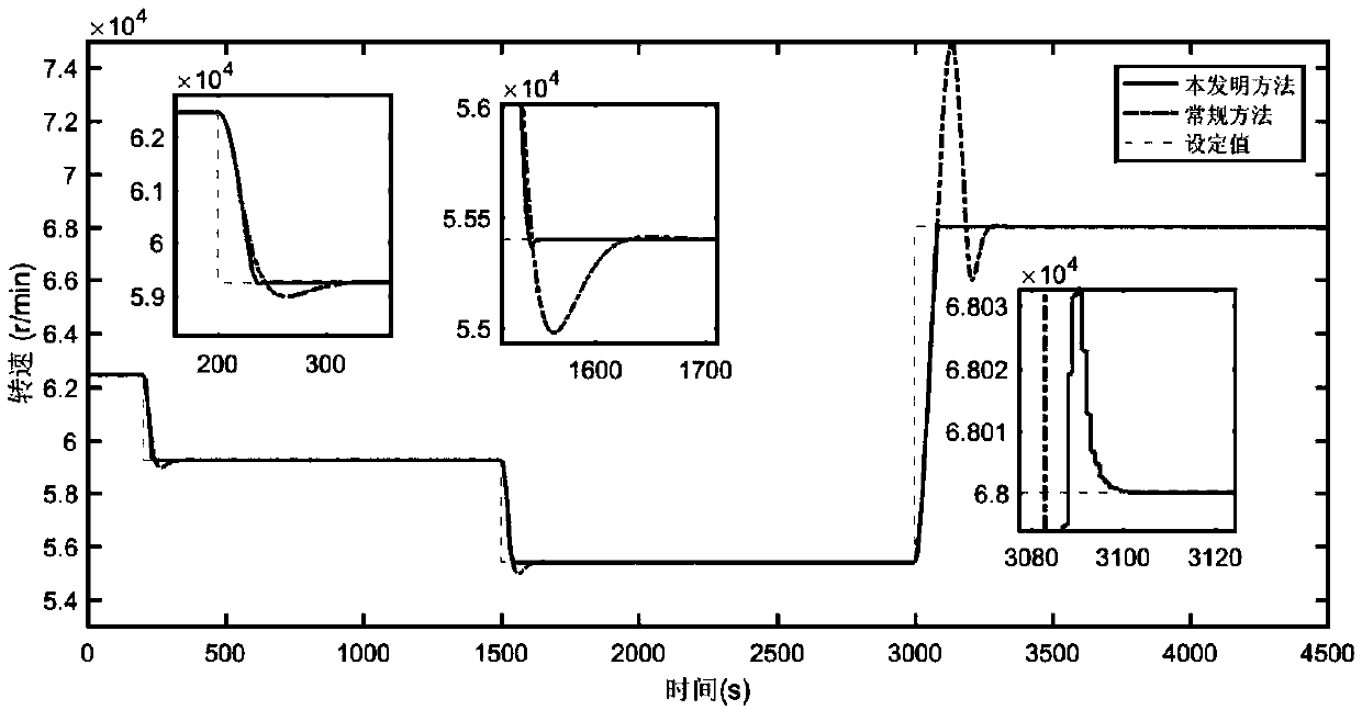 Micro gas turbine combined cooling and power control system and method based on generalized predictive control