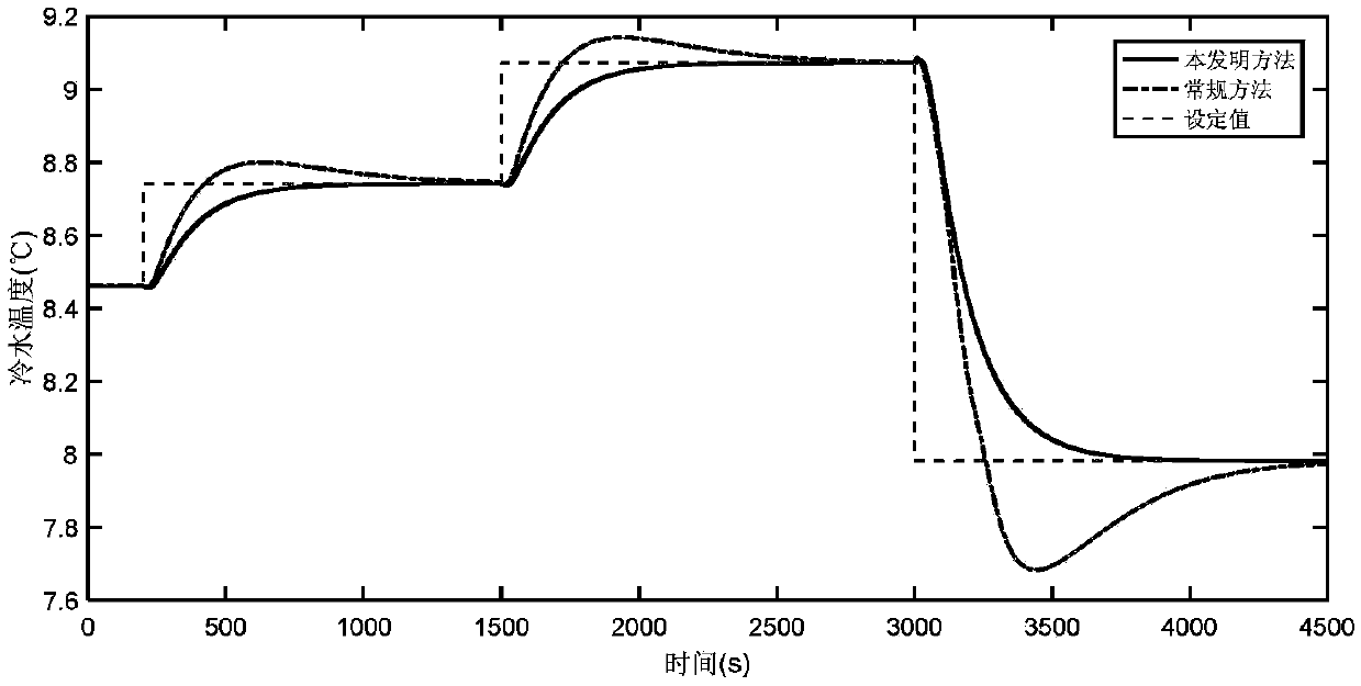 Micro gas turbine combined cooling and power control system and method based on generalized predictive control